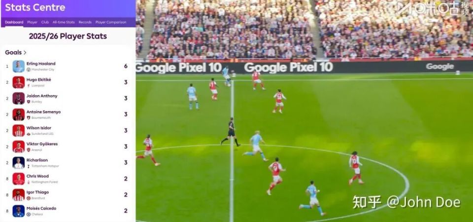 GWgGs, 作用甚至不