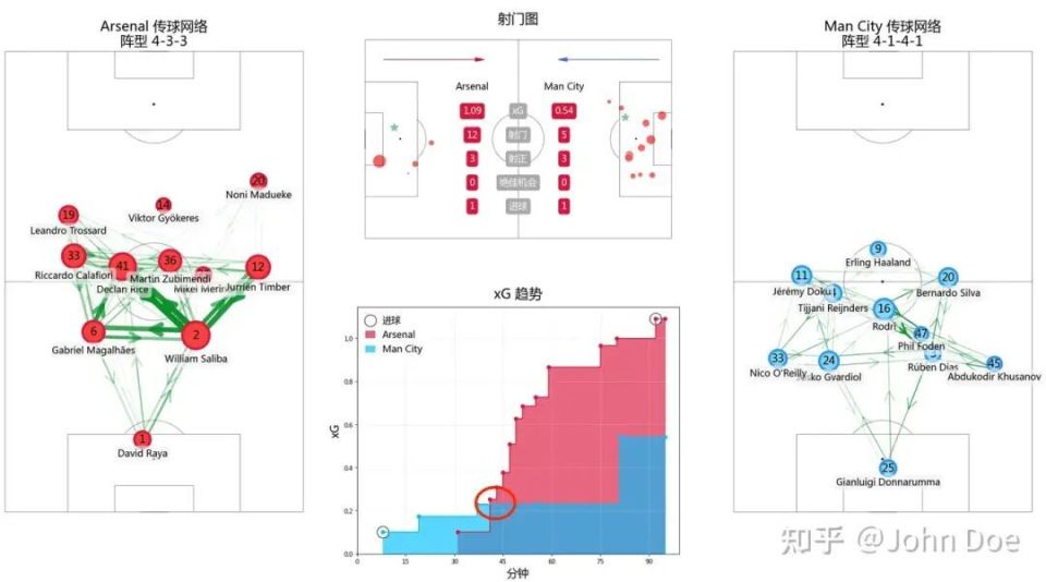 上半场临近, 凯赖什, 放下执拗