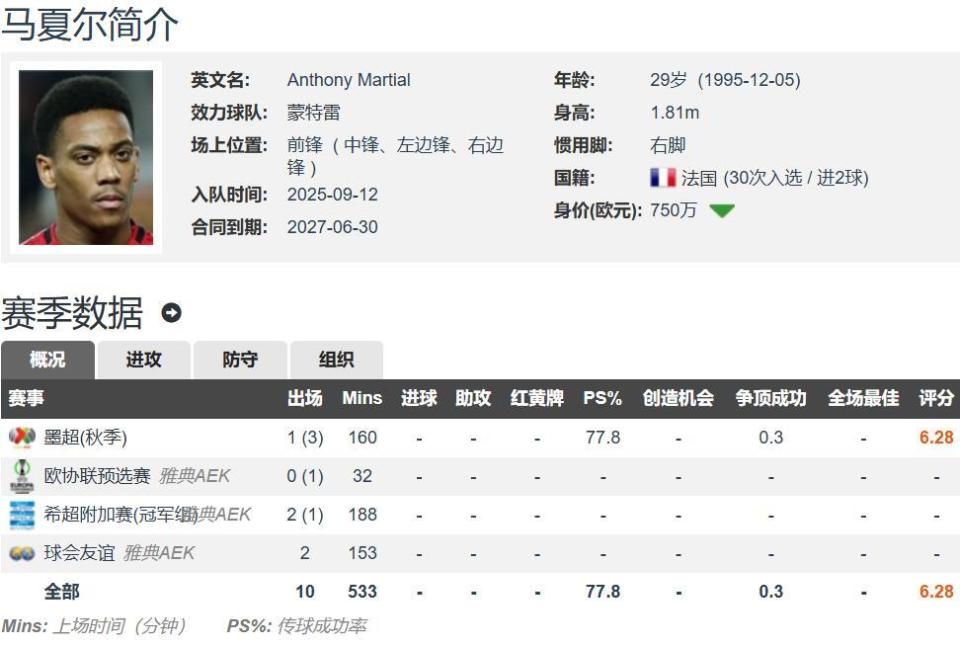 tuhcO, 万欧元, 懒汉