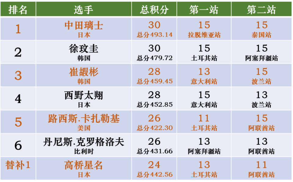 布兰代斯, 竞争更加胶