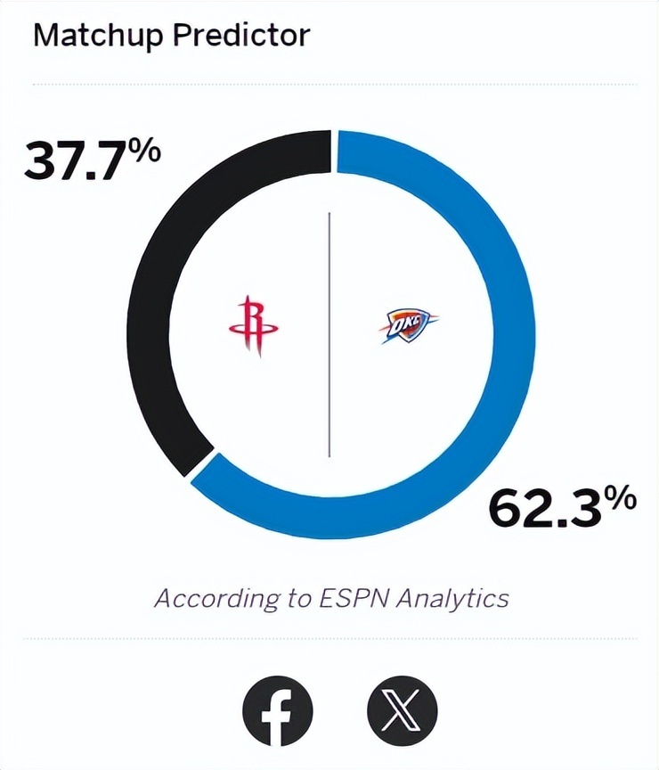 法出战揭幕, 赢球的概率 法出战揭幕, 赢球的概率